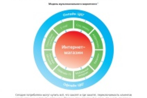 Аккаунты кракен