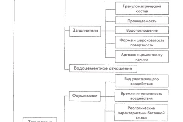 Модератор на кракене