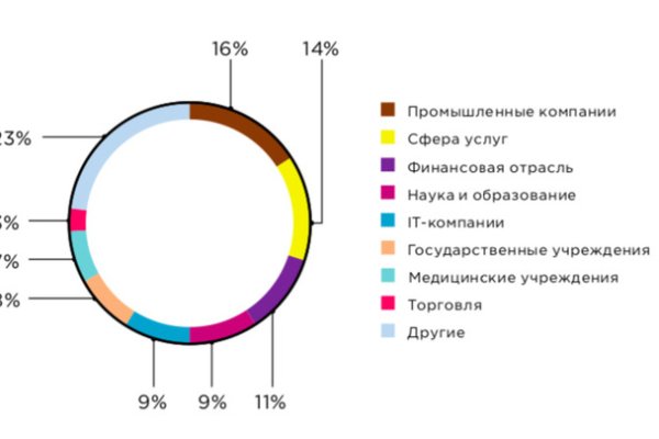 Что такое кракен шоп