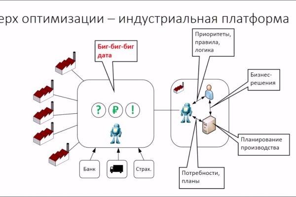 Kraken даркнет что это