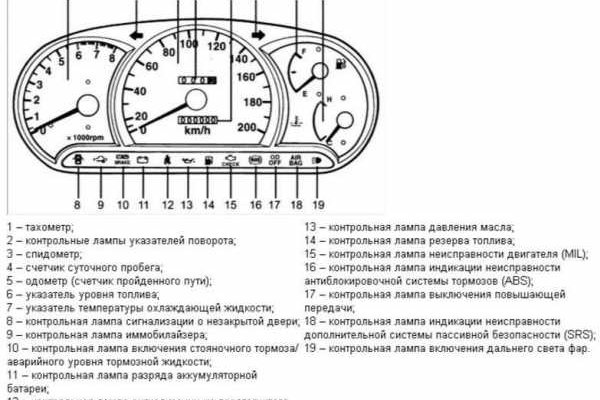 Почему не закрыт сайт кракен