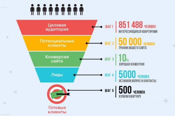 Vk8 at кракен