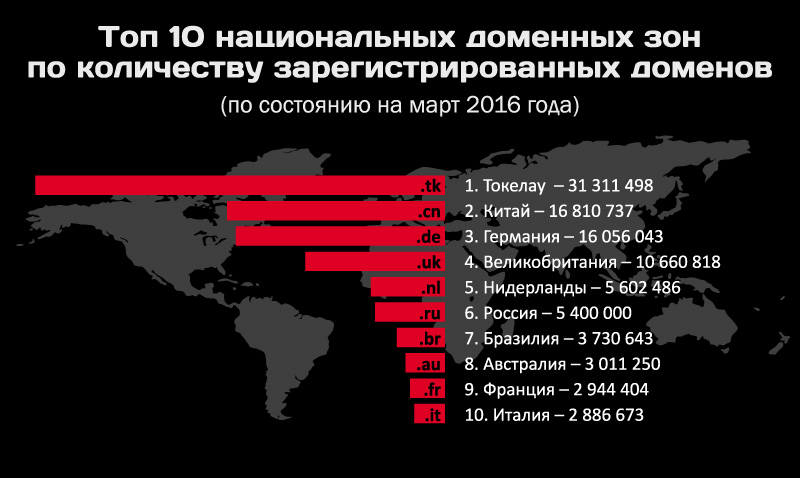 Как зайти в кракен